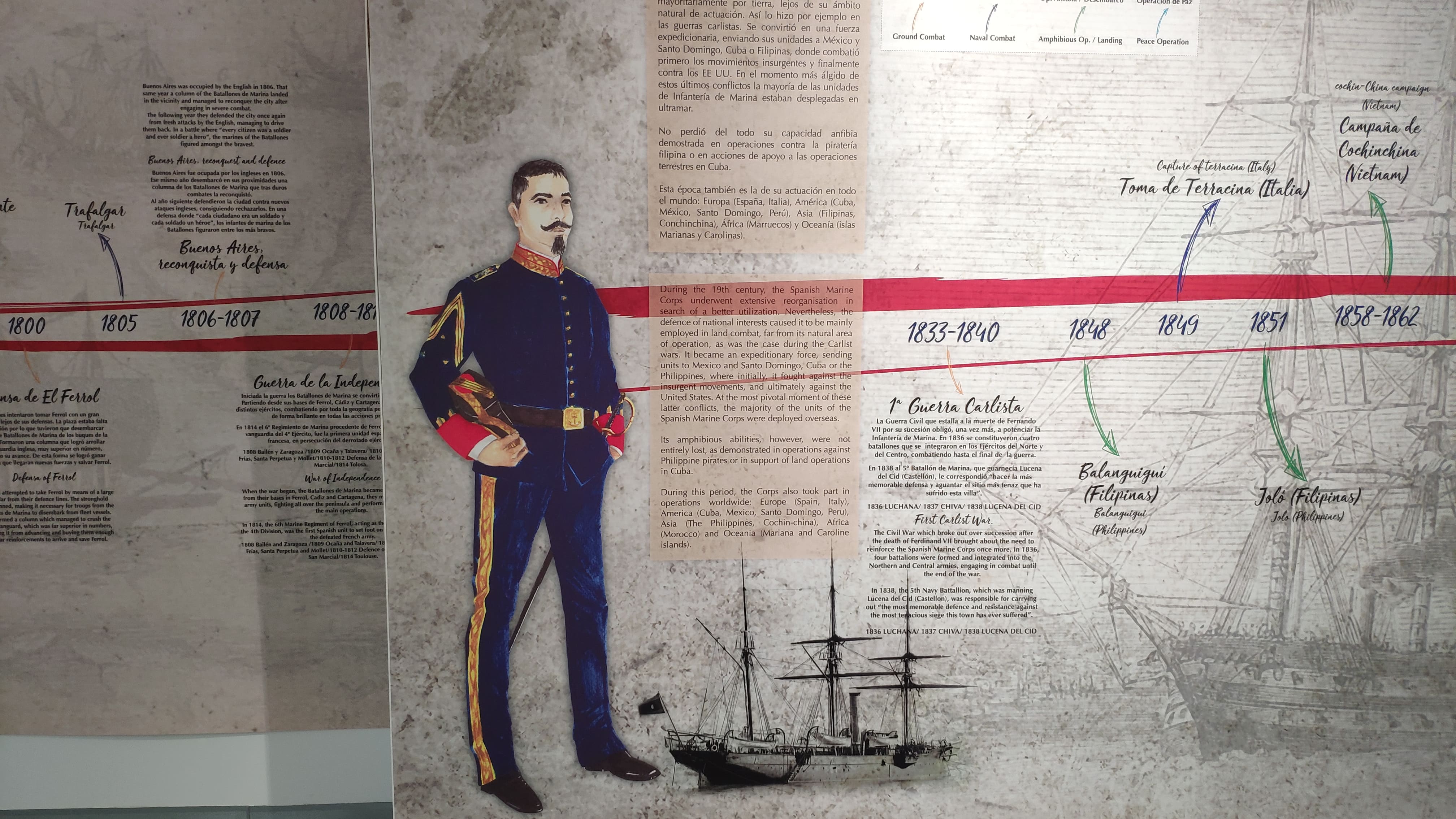 Ruta #2 - Delegación de Murcia: Visita al Museo Naval de Cartagena